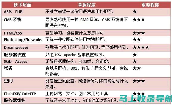 如何通过站长统计提升网站转化率：方法与技巧分享